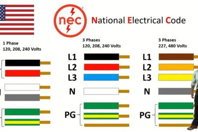 Código de colores eléctricos trifásicos